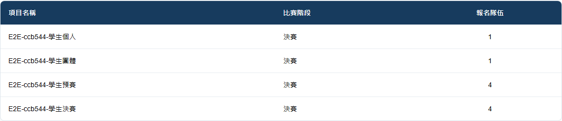 報名狀況清單